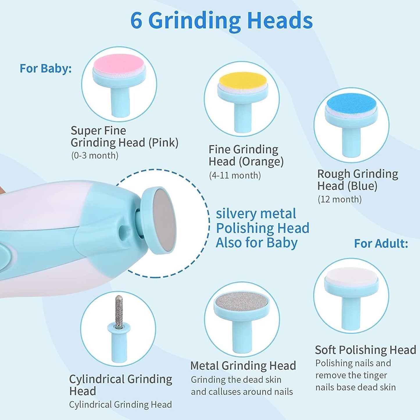 LED Baby Nail Trimmer – Safe, Silent & Parent‑Approved